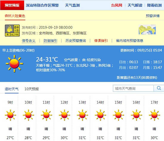 深圳9月25日天氣 森林火險預(yù)警持續(xù)生效中