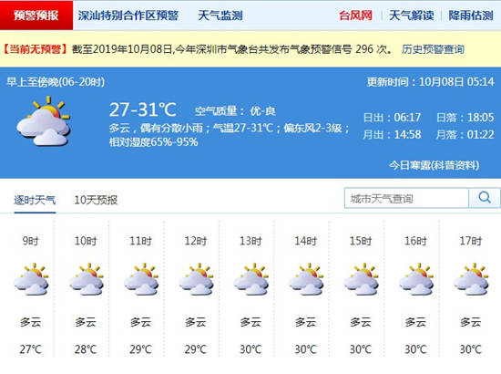 深圳10月8日天氣 偶有分散陣雨