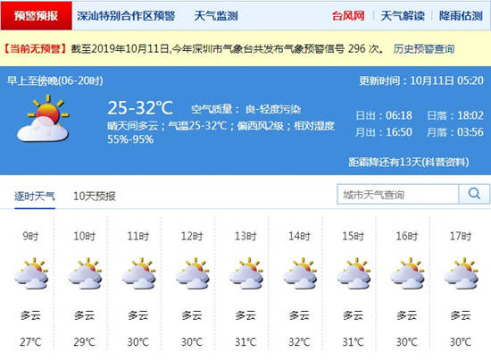 深圳10月11日天氣 氣溫25-32℃