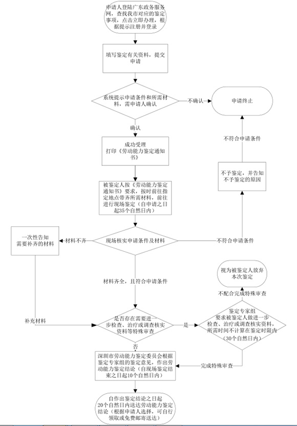 如何延長(zhǎng)醫(yī)療期 延長(zhǎng)醫(yī)療期辦理流程