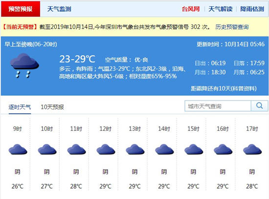 深圳10月14日天氣 冷空氣大舉南下降溫仍在持續(xù)