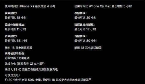 iphone11 pro和iphone11 pro max哪個好 怎么選