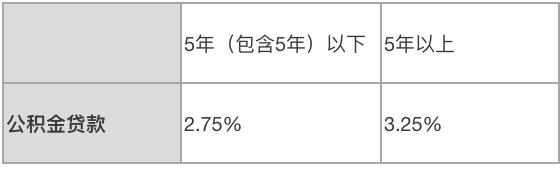 深圳公積金貸款額度上限是多少