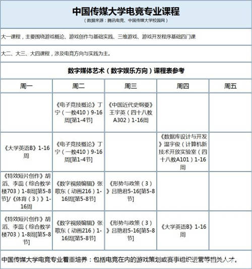 電競專業(yè)學習內容主要是什么?電競專業(yè)大解密