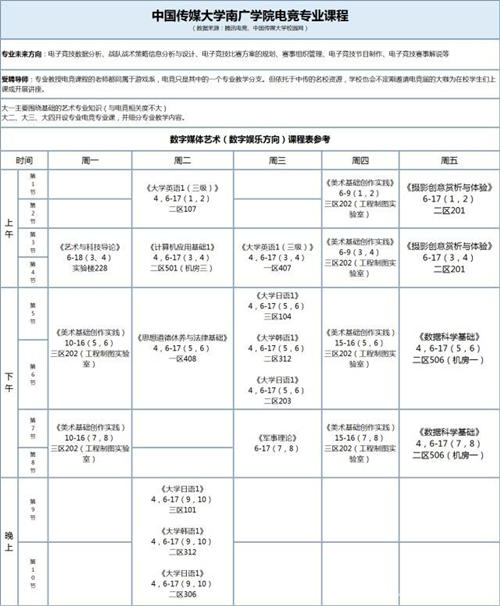 電競專業(yè)學習內容主要是什么?電競專業(yè)大解密