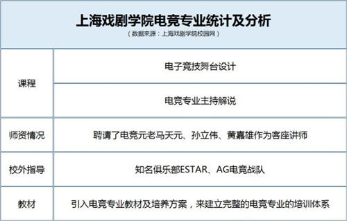 電競專業(yè)學習內容主要是什么?電競專業(yè)大解密