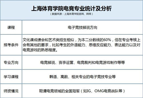 電競專業(yè)學習內容主要是什么?電競專業(yè)大解密