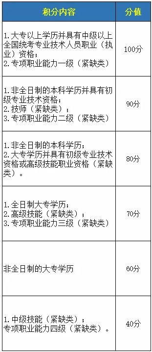 深圳積分入戶不夠分怎么辦 五種獲取積分方法