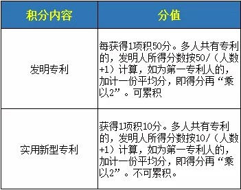 深圳積分入戶不夠分怎么辦 五種獲取積分方法