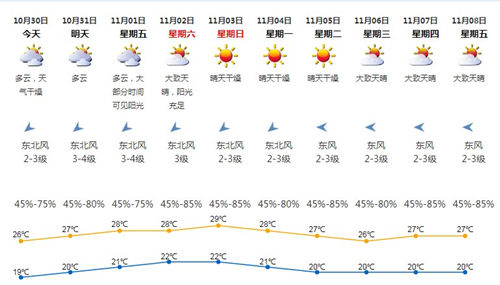 深圳10月30日天氣 22號(hào)臺(tái)風(fēng)即將生成