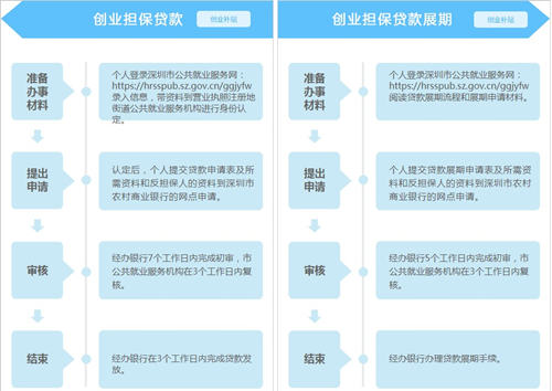 深圳創(chuàng)業(yè)擔保貸款怎么申請