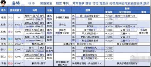 牧場物語再會礦石鎮(zhèn)全戀愛事件匯總 全事件觸發(fā)