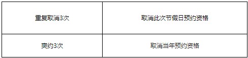 仙湖植物園預(yù)約通行規(guī)則及預(yù)約入口