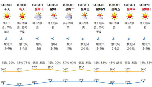 深圳11月8日天氣 大寒潮要來中國