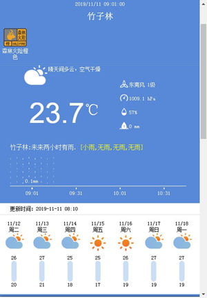 深圳11月11日天氣 未來十天晴天干燥