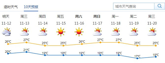 11日至14日新一股強冷空氣又要南下啦