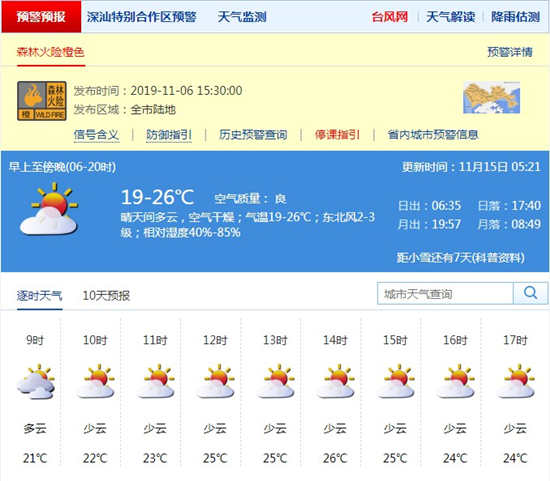 深圳11月15日天氣 南方持續(xù)干旱