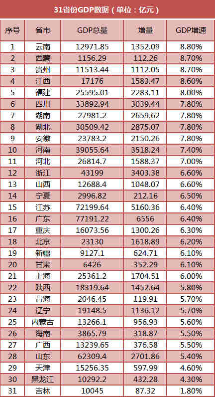 廣東今年GDP有望躍過10萬億大關(guān)