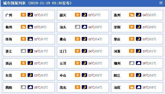 受冷空氣影響 廣東日均氣溫最高降幅5至8℃