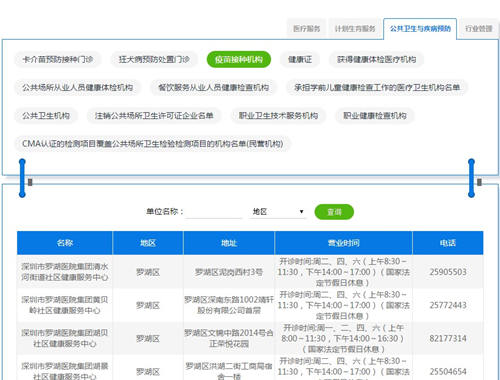 深圳羅湖區(qū)疫苗接種地址及電話一覽