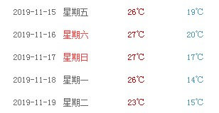 深圳11月21日天氣 我市于11月19日正式入秋