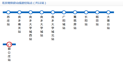 北京地鐵房山線線路圖2019 北京地鐵線路圖最新