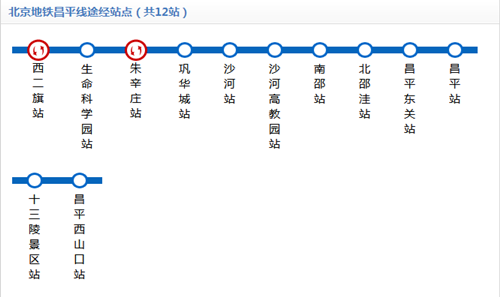 北京地鐵昌平線線路圖2019 北京地鐵線路圖最新