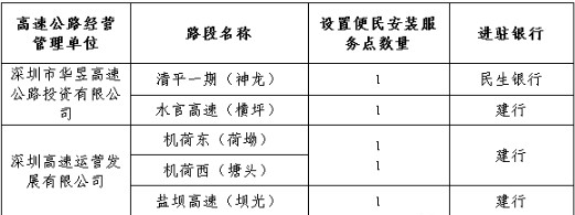 深圳ETC去哪里安裝 深圳ETC安裝網(wǎng)點(diǎn)