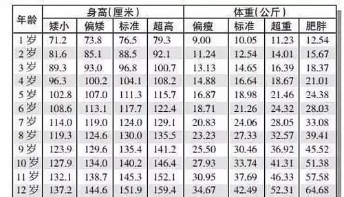 中國(guó)最新中小學(xué)平均身高 你家孩子掉隊(duì)了嗎