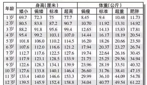 中國(guó)最新中小學(xué)平均身高 你家孩子掉隊(duì)了嗎