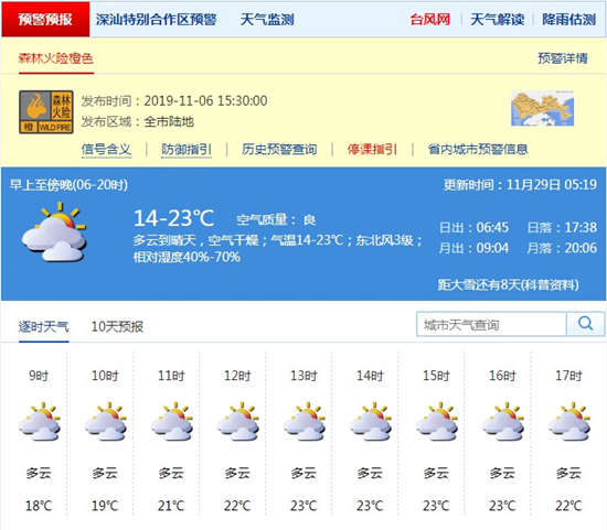 深圳11月29日天氣 周日又有新一輪冷空氣到來