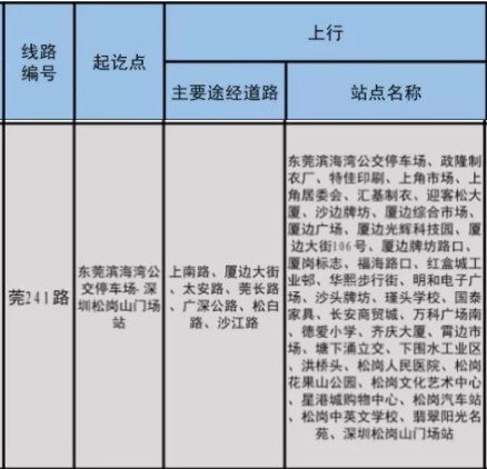 12月1日起深圳再添三條跨市公交線