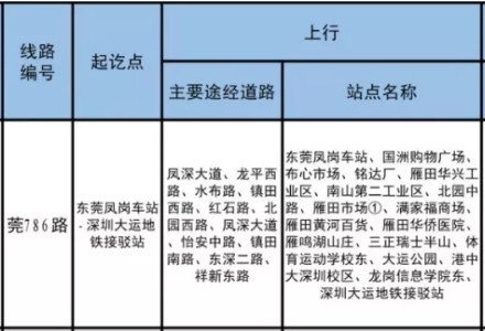 12月1日起深圳再添三條跨市公交線