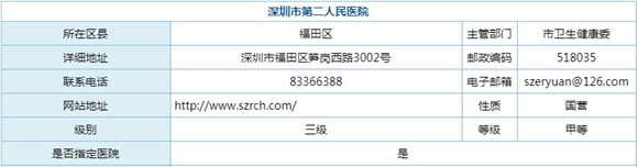 深圳市市屬醫(yī)院有哪些 哪些醫(yī)院是市屬醫(yī)院