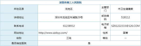 深圳市市屬醫(yī)院有哪些 哪些醫(yī)院是市屬醫(yī)院