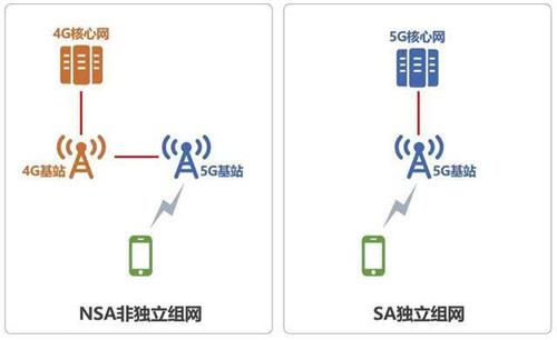 5G手機選哪個好 5G手機如何選