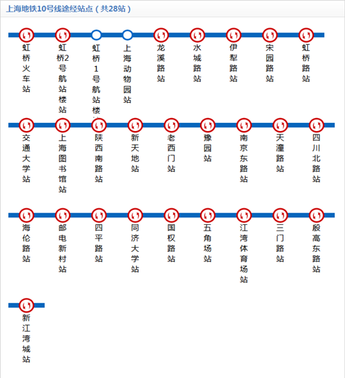 上海地鐵10號線線路圖2019 上海地鐵線路圖最新