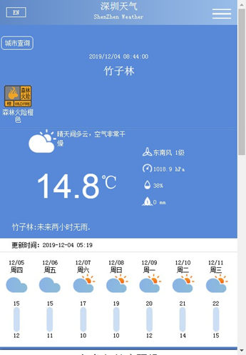 明天氣溫再降5℃ 最高氣溫僅15℃