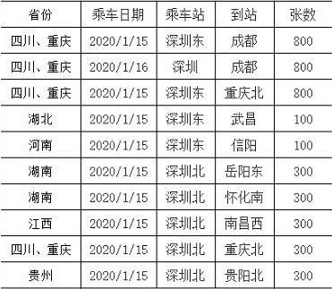 8000張春節(jié)車票免費(fèi)送 趕緊來(lái)報(bào)名啦