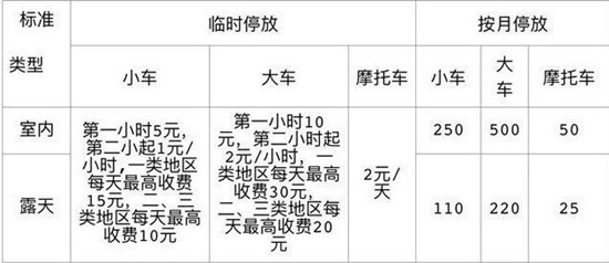 深圳各類停車場最新收費(fèi)標(biāo)準(zhǔn)價格表