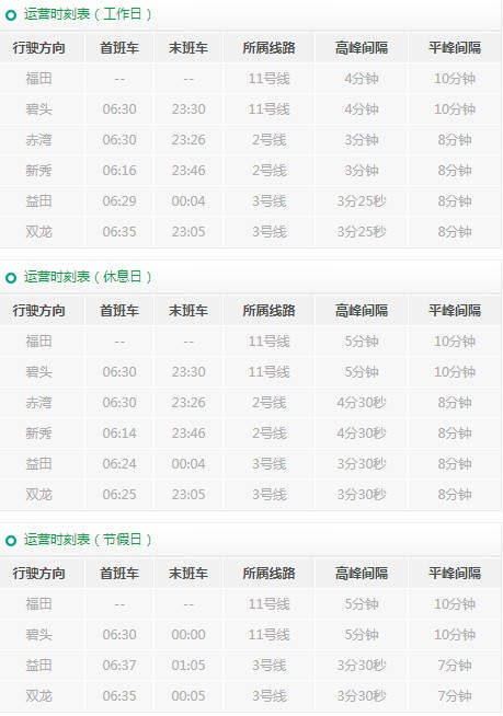 深圳所有地鐵線路運(yùn)營時間表