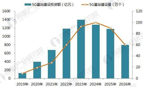 什么時候買5G手機最合適 買5G手機的最佳時機