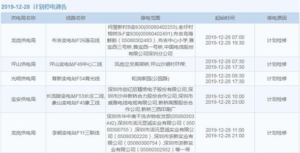 27日至31日 這些區(qū)域?qū)⒂?jì)劃停電