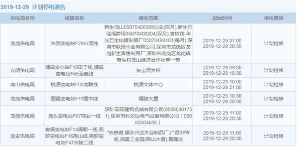 27日至31日 這些區(qū)域?qū)⒂?jì)劃停電