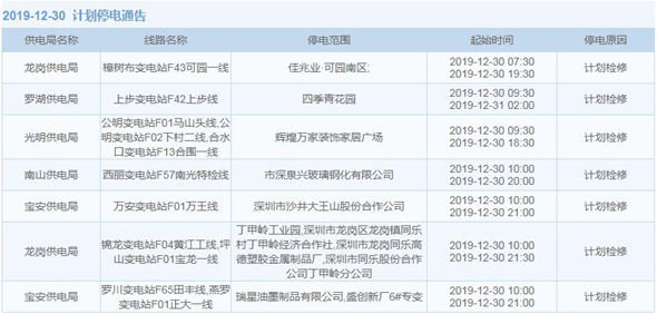 27日至31日 這些區(qū)域?qū)⒂?jì)劃停電