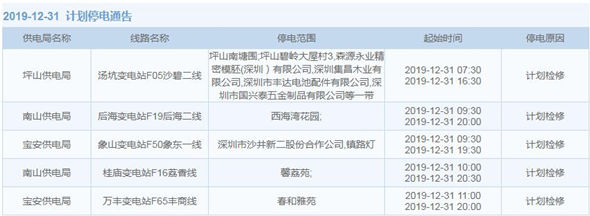 27日至31日 這些區(qū)域?qū)⒂?jì)劃停電