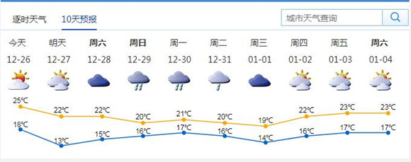 受臺(tái)風(fēng)巴蓬影響 深圳近幾天氣溫下降且有降雨