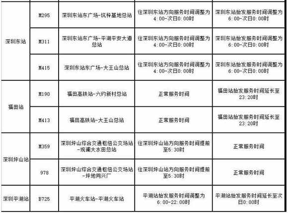 深圳開(kāi)通11條春運(yùn)專(zhuān)線 多條公交延時(shí)24小時(shí)運(yùn)營(yíng)