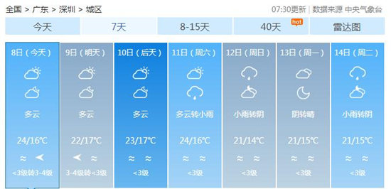 春運(yùn)期間深圳多雨霧天氣 出行請注意安全