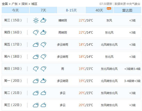 春運(yùn)期間深圳多雨霧天氣 出行請注意安全